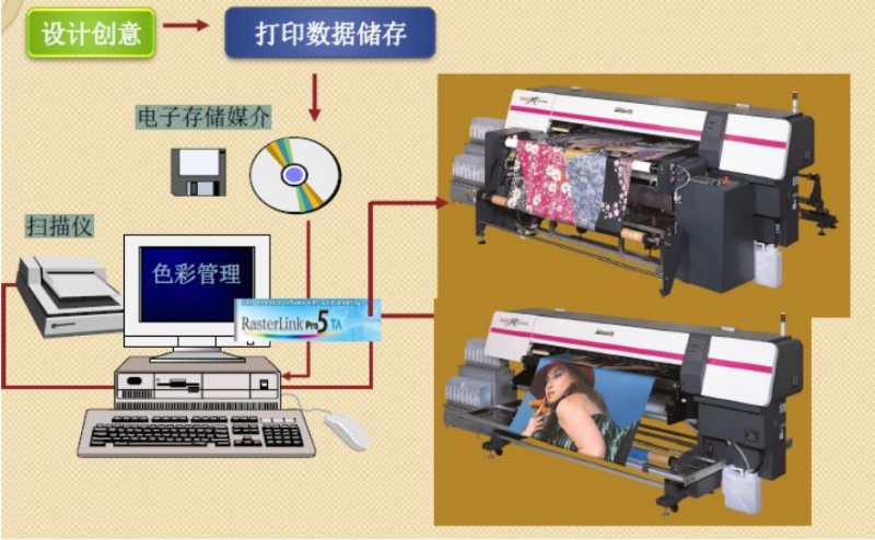 涂層機,定型機,地毯機,地毯背膠機,靜電植絨機