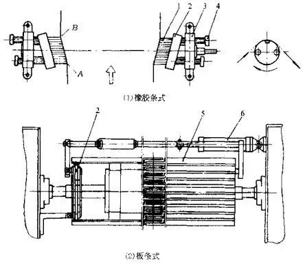 地毯機(jī),地毯背膠機(jī),涂層機(jī),定型機(jī),靜電植絨機(jī)