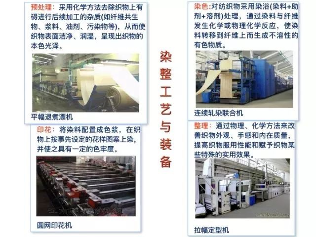 地毯機(jī),地毯背膠機(jī),涂層機(jī),定型機(jī),靜電植絨機(jī)