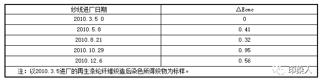 地毯機(jī),地毯背膠機(jī),涂層機(jī),定型機(jī),靜電植絨機(jī)