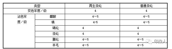 地毯機(jī),地毯背膠機(jī),涂層機(jī),定型機(jī),靜電植絨機(jī)