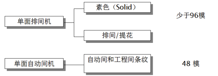 地毯機(jī),地毯背膠機(jī),涂層機(jī),定型機(jī),靜電植絨機(jī)