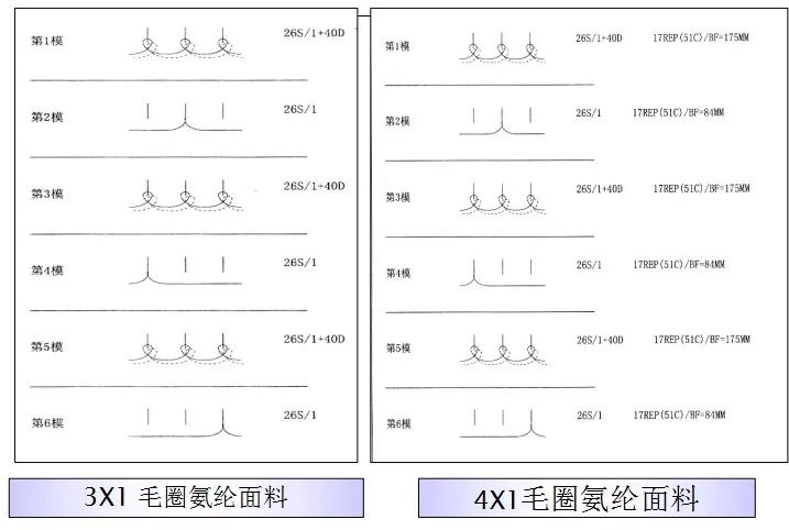 地毯機(jī),地毯背膠機(jī),涂層機(jī),定型機(jī),靜電植絨機(jī)