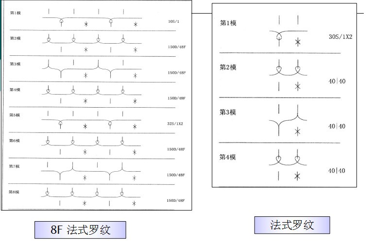 地毯機(jī),地毯背膠機(jī),涂層機(jī),定型機(jī),靜電植絨機(jī)