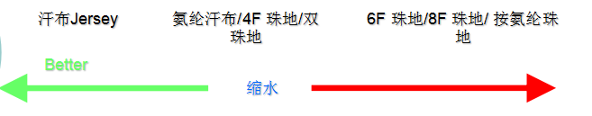 地毯機(jī),地毯背膠機(jī),涂層機(jī),定型機(jī),靜電植絨機(jī)