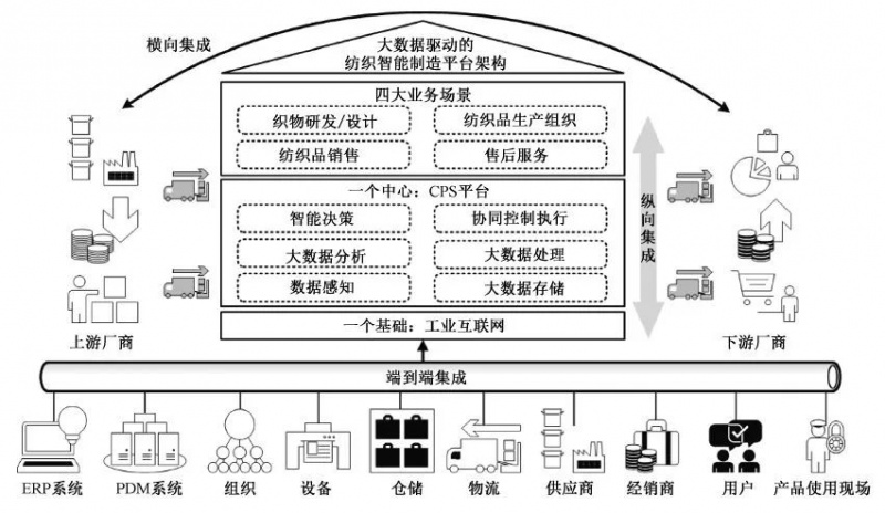 地毯機,地毯背膠機,涂層機,定型機,靜電植絨機