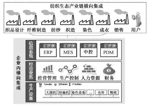 地毯機,地毯背膠機,涂層機,定型機,靜電植絨機