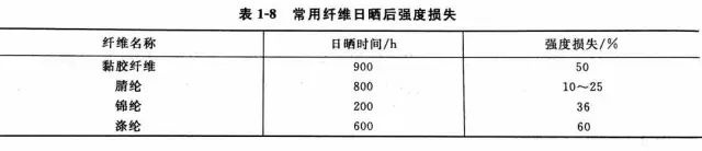 涂層機(jī),定型機(jī),地毯機(jī),地毯背膠機(jī),靜電植絨機(jī)