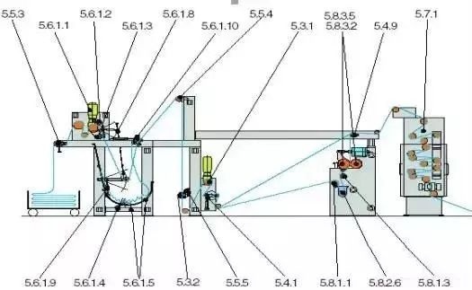 定型機(jī),地毯機(jī),地毯背膠機(jī),涂層機(jī),靜電植絨機(jī)