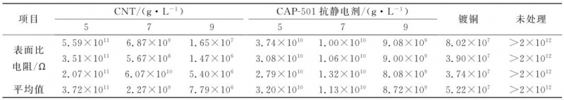 涂層機(jī),定型機(jī),地毯機(jī),地毯背膠機(jī),靜電植絨機(jī)