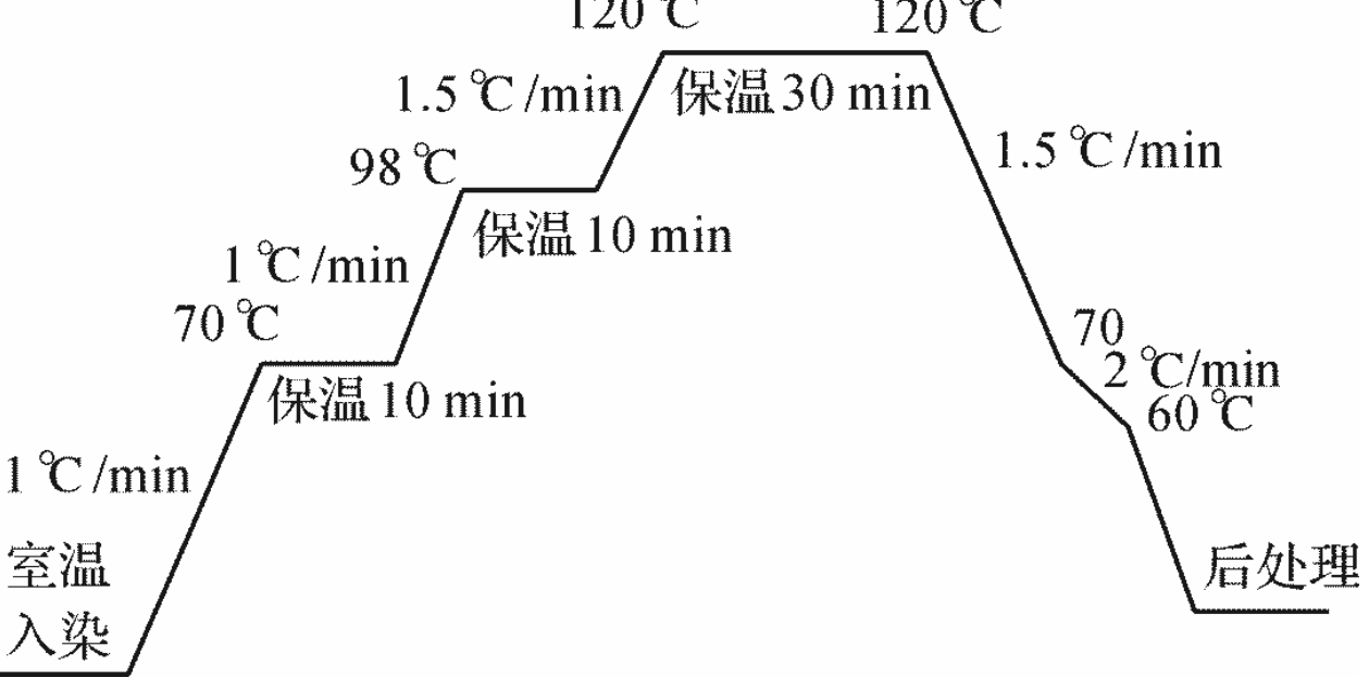 定型機,涂層機,地毯機,地毯背膠機,靜電植絨機