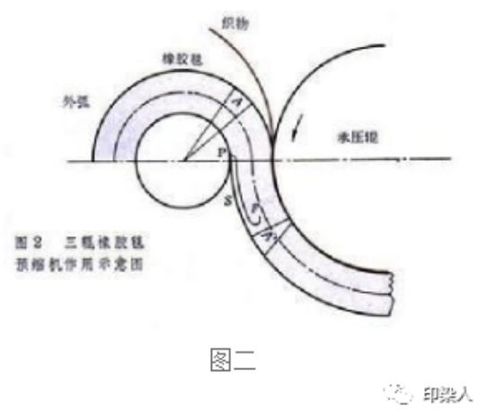 定型機,涂層機,地毯機,地毯背膠機,靜電植絨機