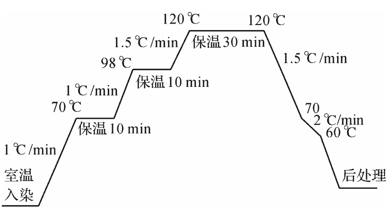 涂層機(jī),定型機(jī),地毯機(jī),地毯背膠機(jī),靜電植絨機(jī)