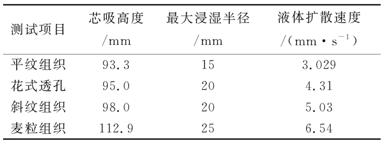 定型機,涂層機,地毯機,地毯背膠機,靜電植絨機