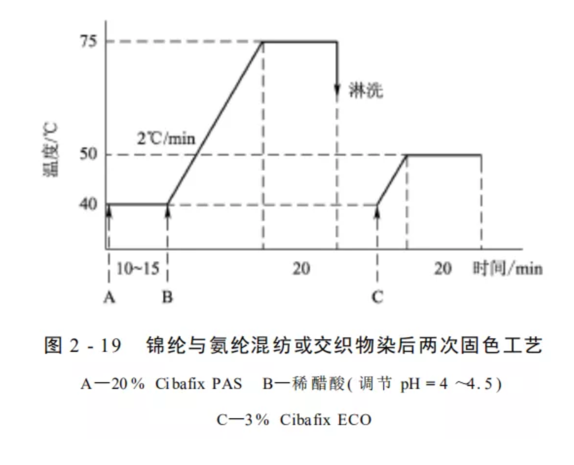 定型機(jī),涂層機(jī),地毯機(jī),地毯背膠機(jī),靜電植絨機(jī)