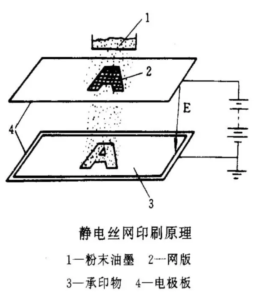 靜電植絨機(jī),地毯機(jī),地毯背膠機(jī),涂層機(jī),定型機(jī)