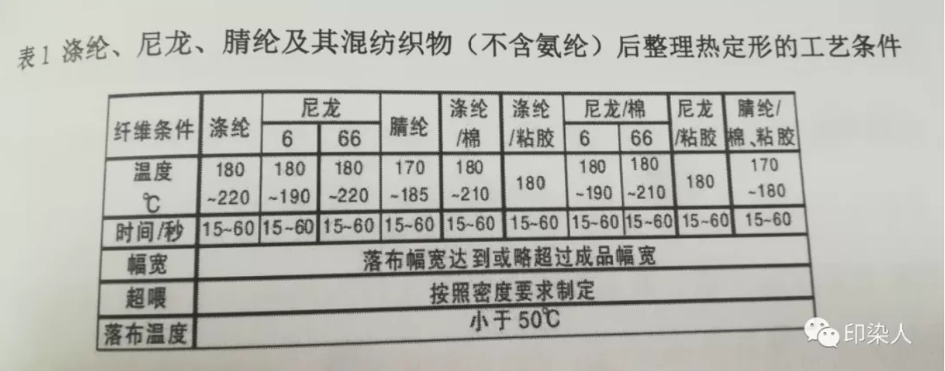 涂層機,定型機,靜電植絨機,地毯機,地毯背膠機