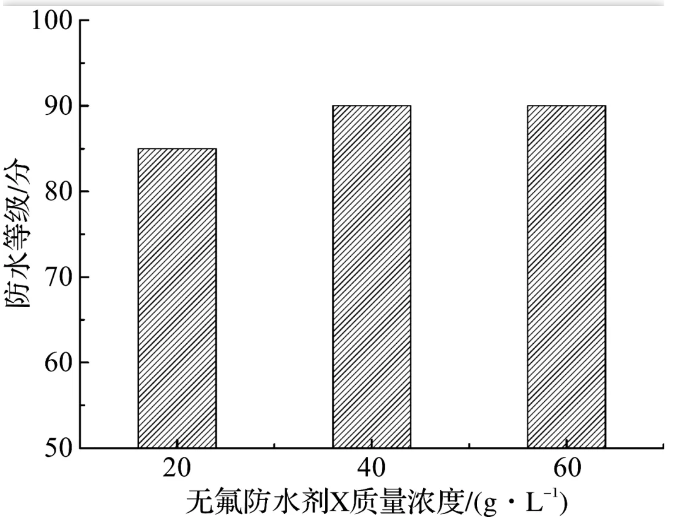 地毯機(jī),地毯背膠機(jī),涂層機(jī),定型機(jī),靜電植絨機(jī)