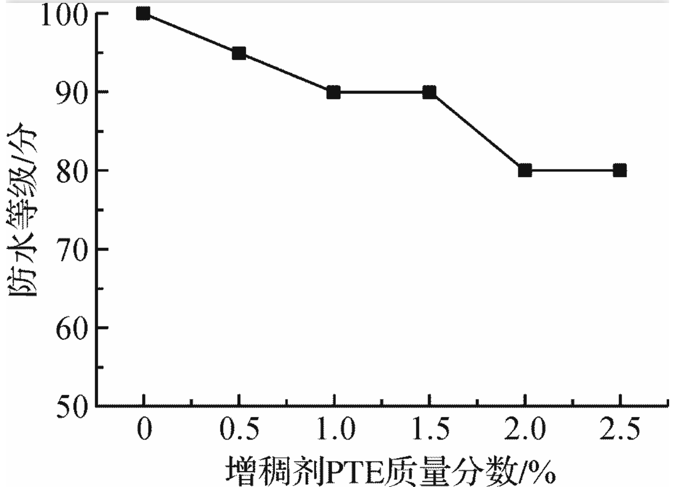 地毯機(jī),地毯背膠機(jī),涂層機(jī),定型機(jī),靜電植絨機(jī)