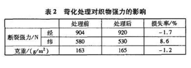 定型機(jī),涂層機(jī),地毯機(jī),地毯背膠機(jī),靜電植絨機(jī)