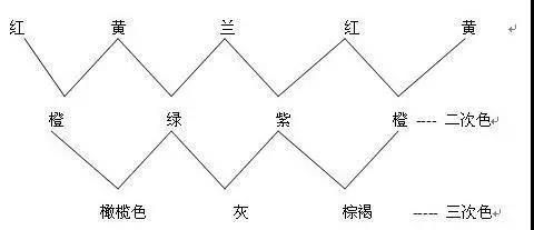 定型機(jī),涂層機(jī),地毯機(jī),地毯背膠機(jī),靜電植絨機(jī)