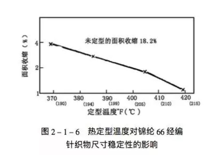 定型機(jī),涂層機(jī),地毯機(jī),地毯背膠機(jī),靜電植絨機(jī)