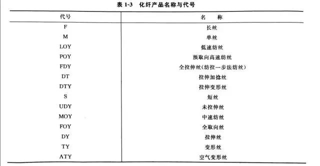 定型機(jī),涂層機(jī),地毯機(jī),地毯背膠機(jī),靜電植絨機(jī)