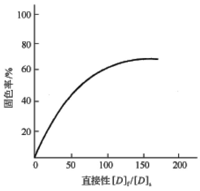 涂層機(jī),定型機(jī),地毯機(jī),地毯背膠機(jī),靜電植絨機(jī)