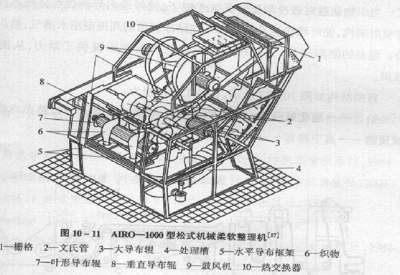 定型機(jī),涂層機(jī),地毯機(jī),地毯背膠機(jī),靜電植絨機(jī)