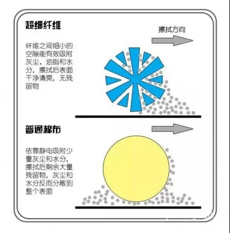 定型機(jī),涂層機(jī),地毯機(jī),地毯背膠機(jī),靜電植絨機(jī)