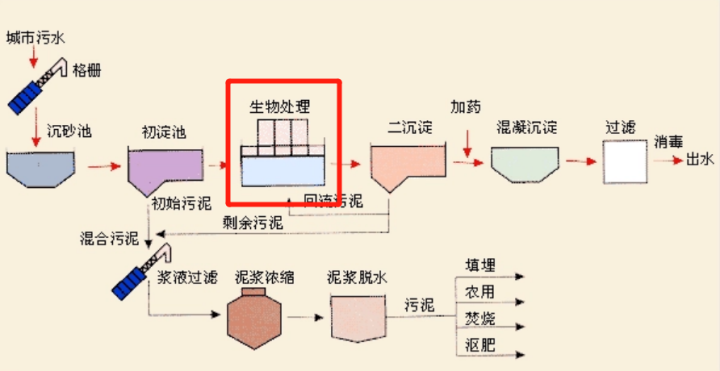 定型機(jī),涂層機(jī),地毯機(jī),地毯背膠機(jī),靜電植絨機(jī)