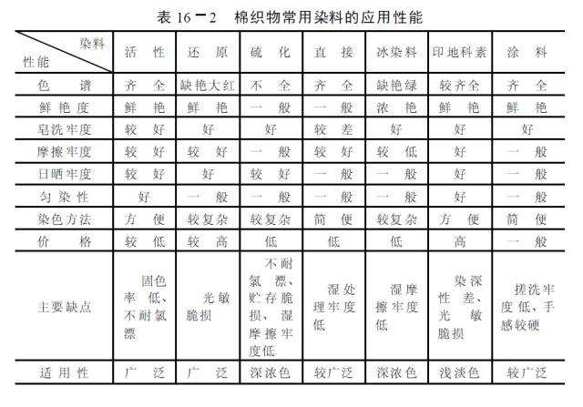 涂層機,定型機,地毯機,地毯背膠機,靜電植絨機