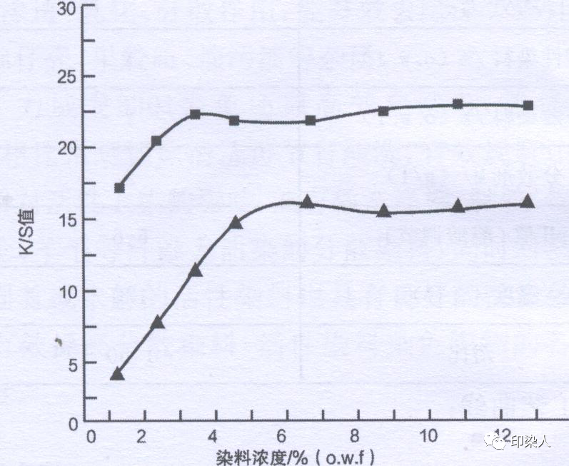 涂層機,定型機,地毯機,地毯背膠機,靜電植絨機