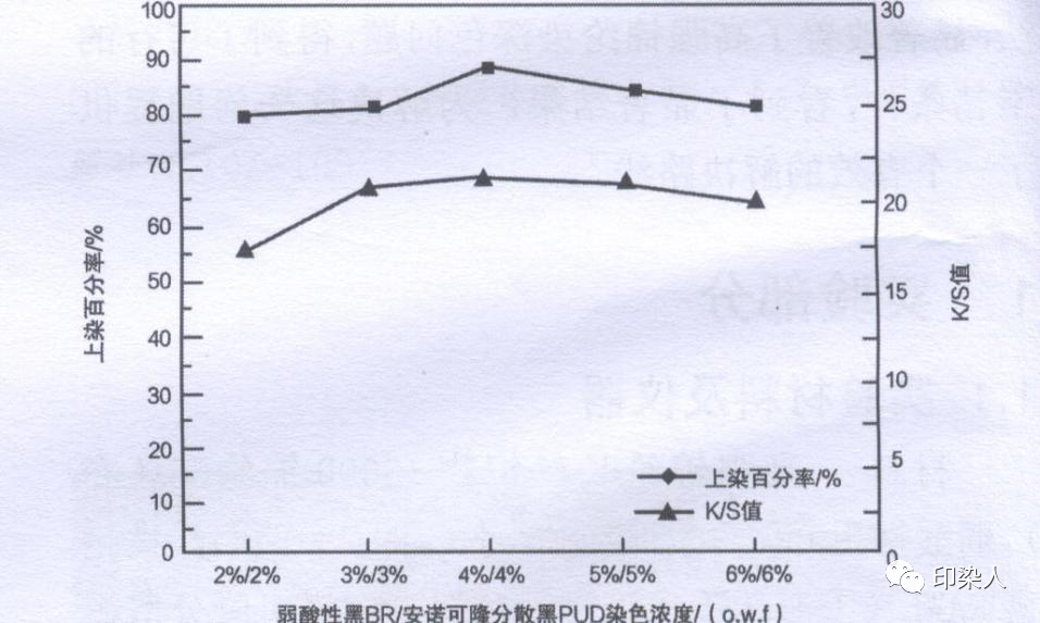 涂層機,定型機,地毯機,地毯背膠機,靜電植絨機