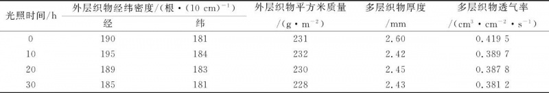 涂層機,定型機,地毯機,地毯背膠機,靜電植絨機