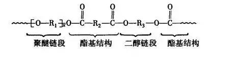 定型機(jī),涂層機(jī),地毯機(jī),地毯背膠機(jī),靜電植絨機(jī)