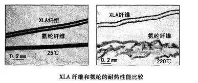 定型機(jī),涂層機(jī),地毯機(jī),地毯背膠機(jī),靜電植絨機(jī)