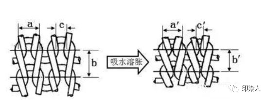 涂層機(jī),定型機(jī),地毯機(jī),地毯背膠機(jī),靜電植絨機(jī)