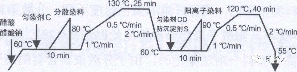 定型機,涂層機,地毯機,地毯背膠機,靜電植絨機