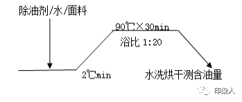 定型機,涂層機,地毯機,地毯背膠機,靜電植絨機