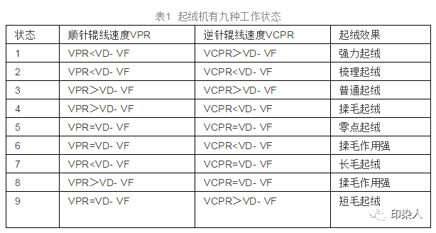 定型機(jī),涂層機(jī),地毯機(jī),地毯背膠機(jī),靜電植絨機(jī)