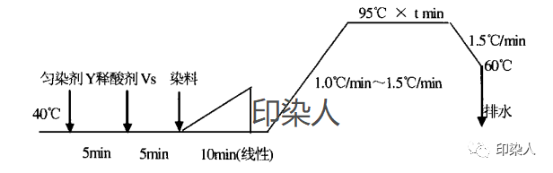 定型機(jī),涂層機(jī),地毯機(jī),地毯背膠機(jī),靜電植絨機(jī)