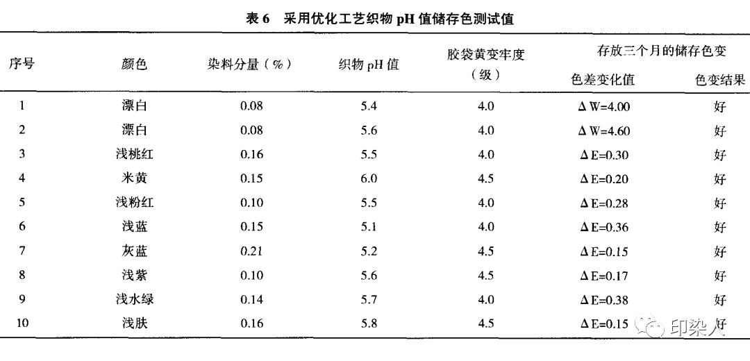 定型機(jī),涂層機(jī),地毯機(jī),地毯背膠機(jī),靜電植絨機(jī)