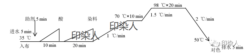 定型機,涂層機,地毯機,地毯背膠機,靜電植絨機