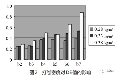 定型機,涂層機,地毯機,地毯背膠機,靜電植絨機