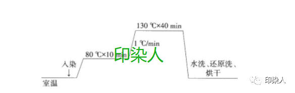 定型機,涂層機,地毯機,地毯背膠機,靜電植絨機