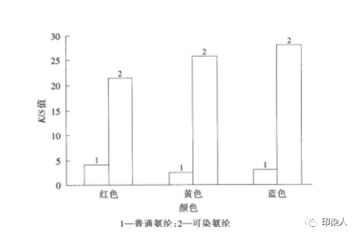 定型機,涂層機,地毯機,地毯背膠機,靜電植絨機