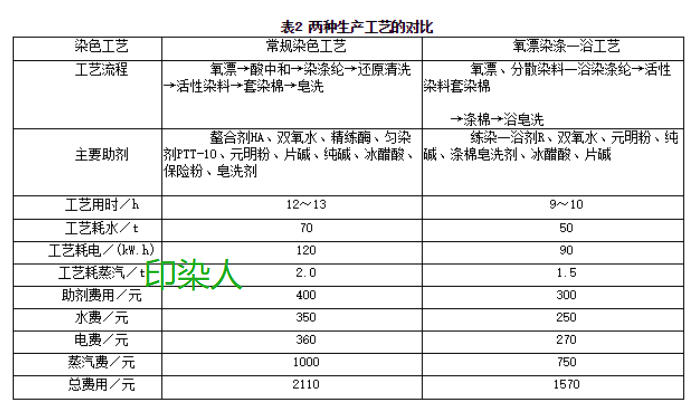 定型機(jī),涂層機(jī),地毯機(jī),地毯背膠機(jī),靜電植絨機(jī)