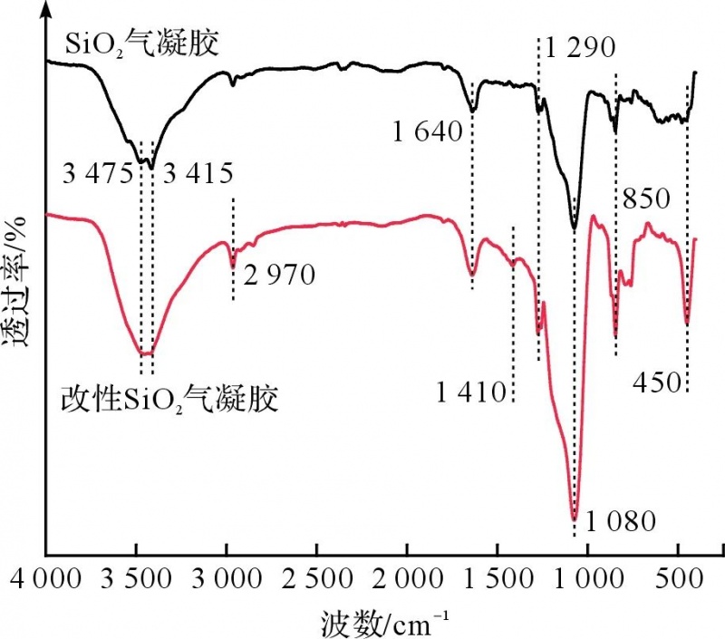 定型機(jī),涂層機(jī),地毯機(jī),地毯背膠機(jī),靜電植絨機(jī)