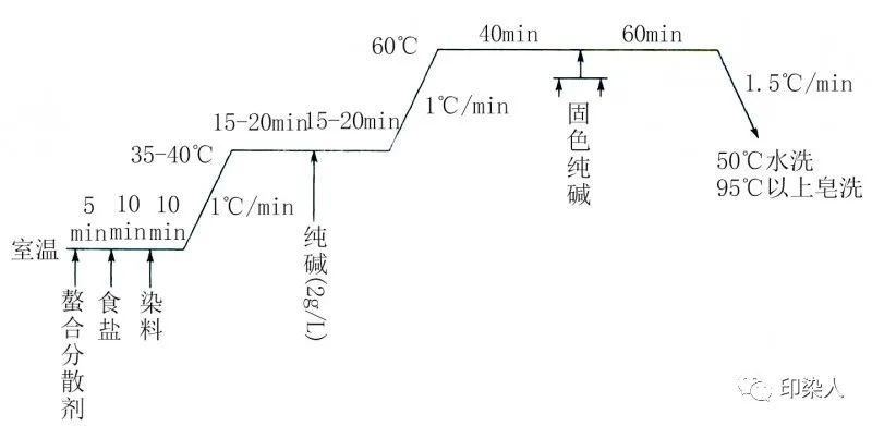 定型機(jī),涂層機(jī),地毯機(jī),地毯背膠機(jī),靜電植絨機(jī)